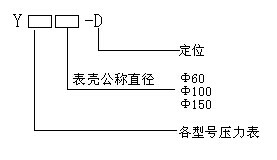 型號(hào)說明